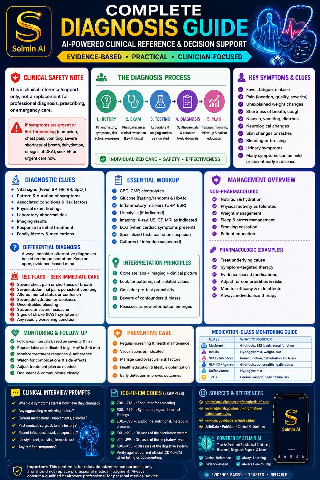 Diagnosis guide