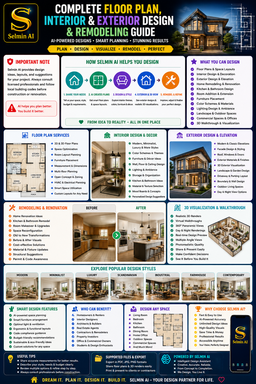 Floor plan guide