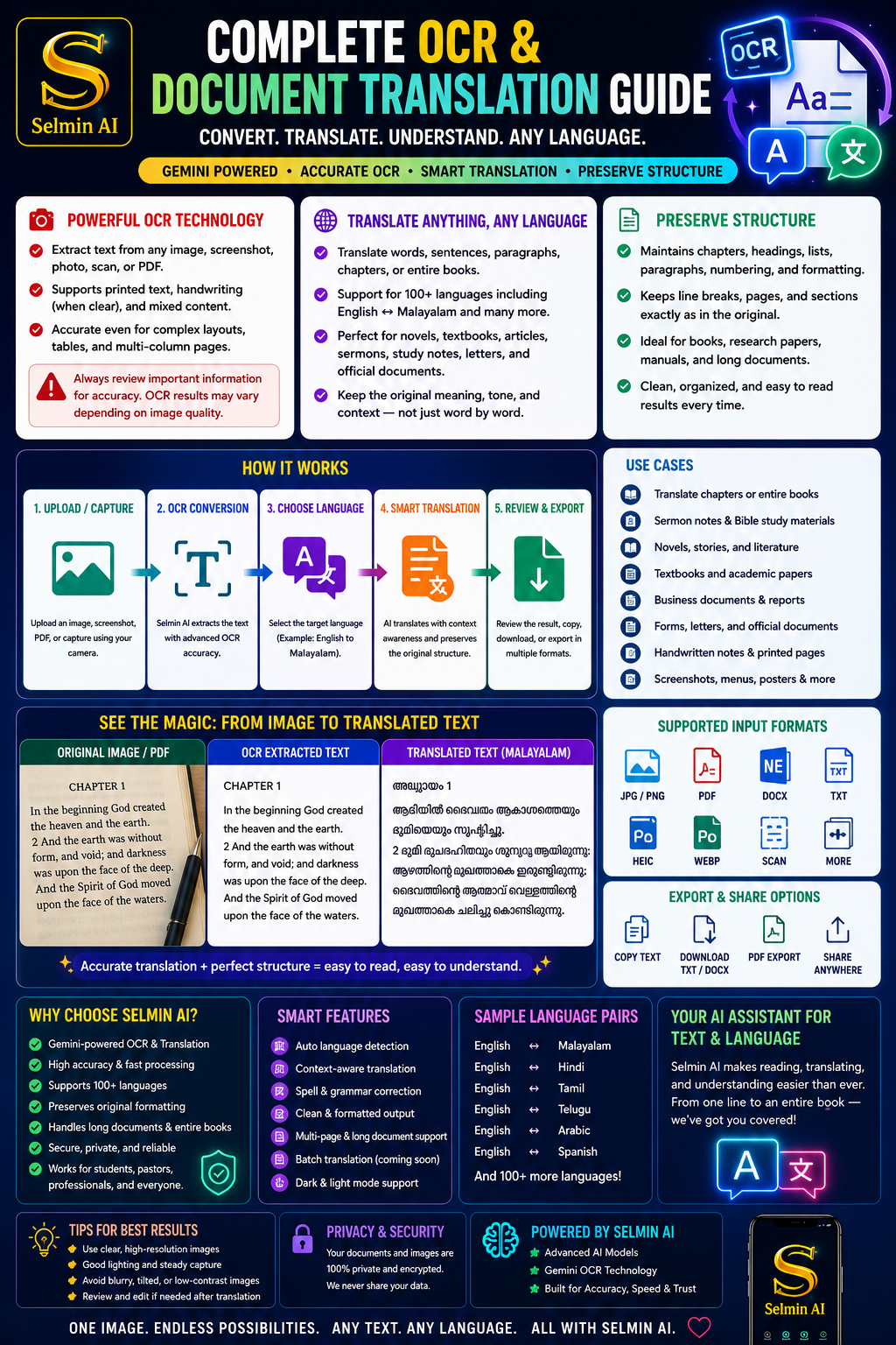 OCR translation guide