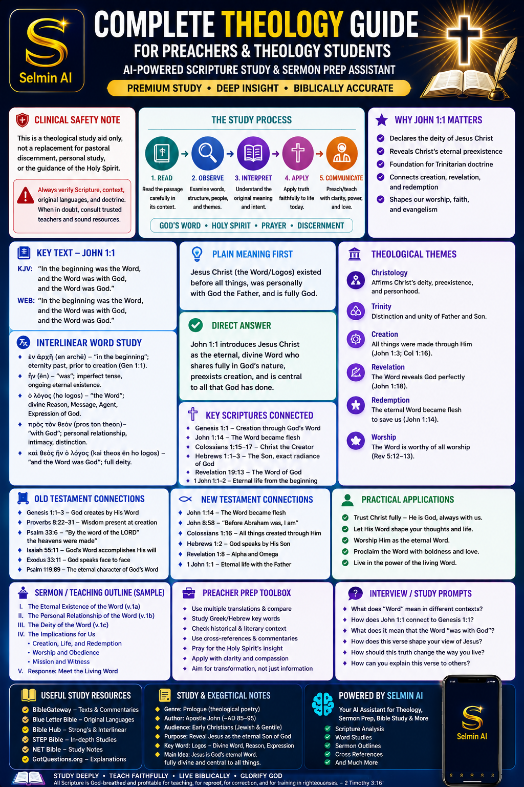 Theology guide